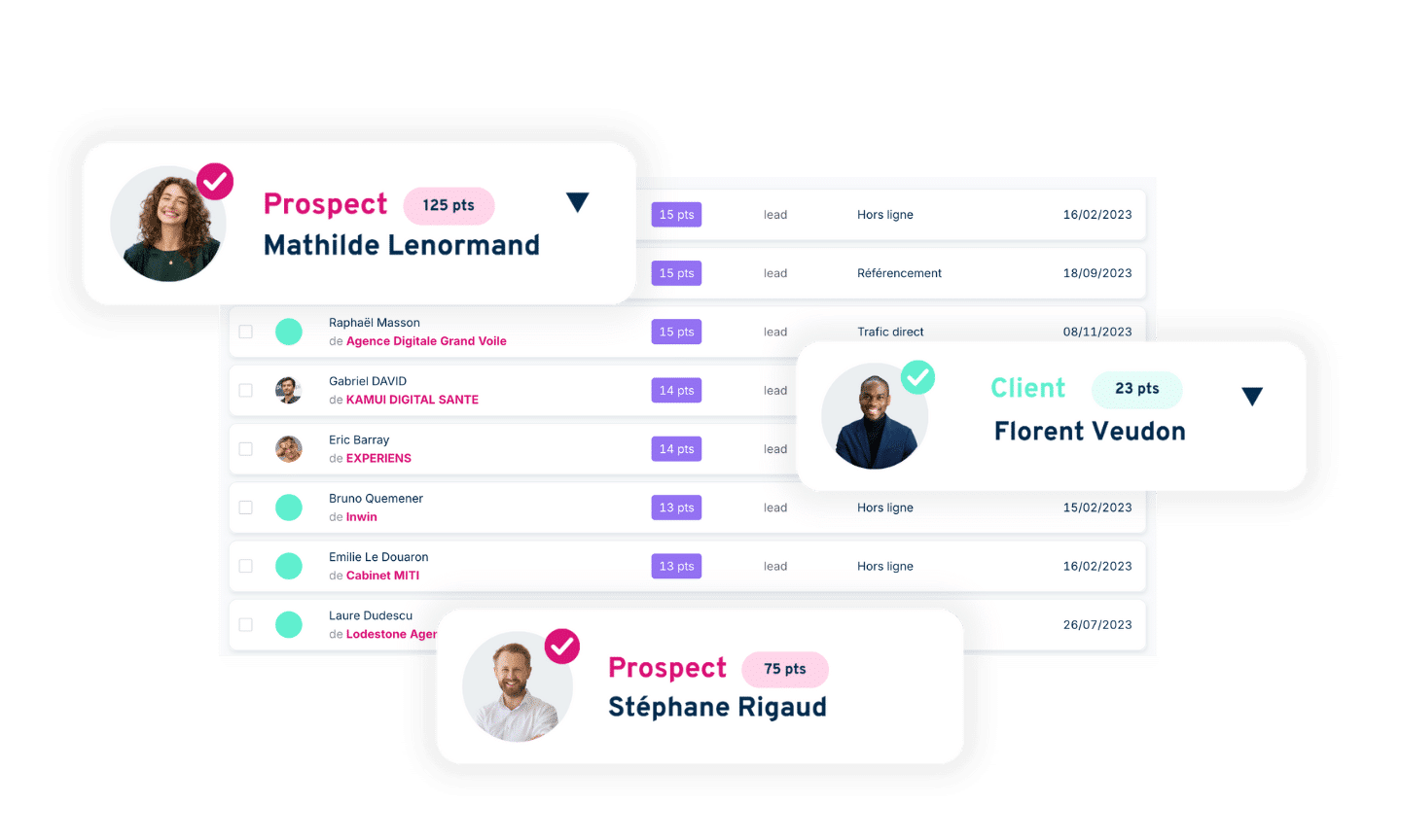 lead scoring - Plezi - sélection contacts