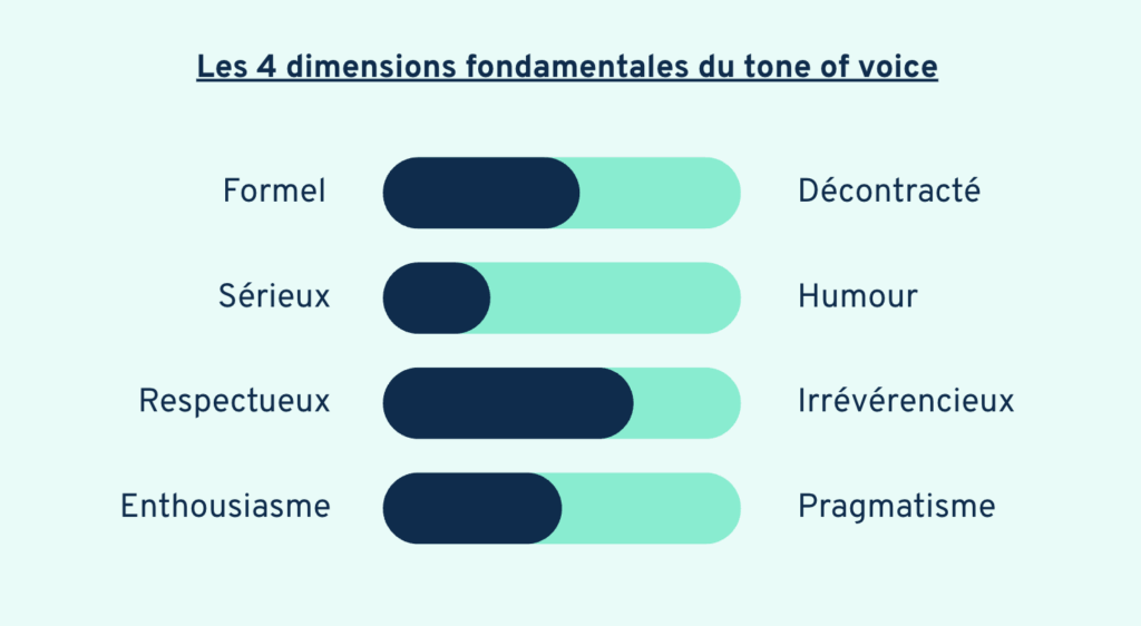 4 dimensions du tone of voice