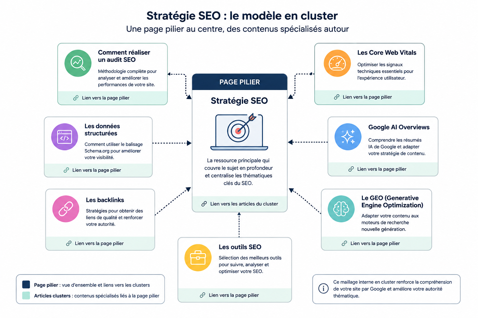 Image-article-en-clusters